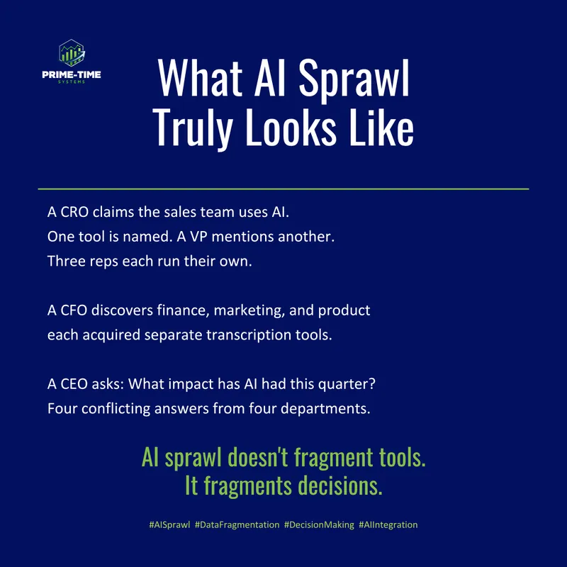 What AI sprawl actually looks like